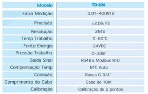Especificacao-Tecnica-do-sensor-TD-820-2