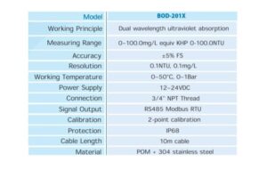 Caracteristicas-Tecnicas-sensor-de-DBO-BOD-201X